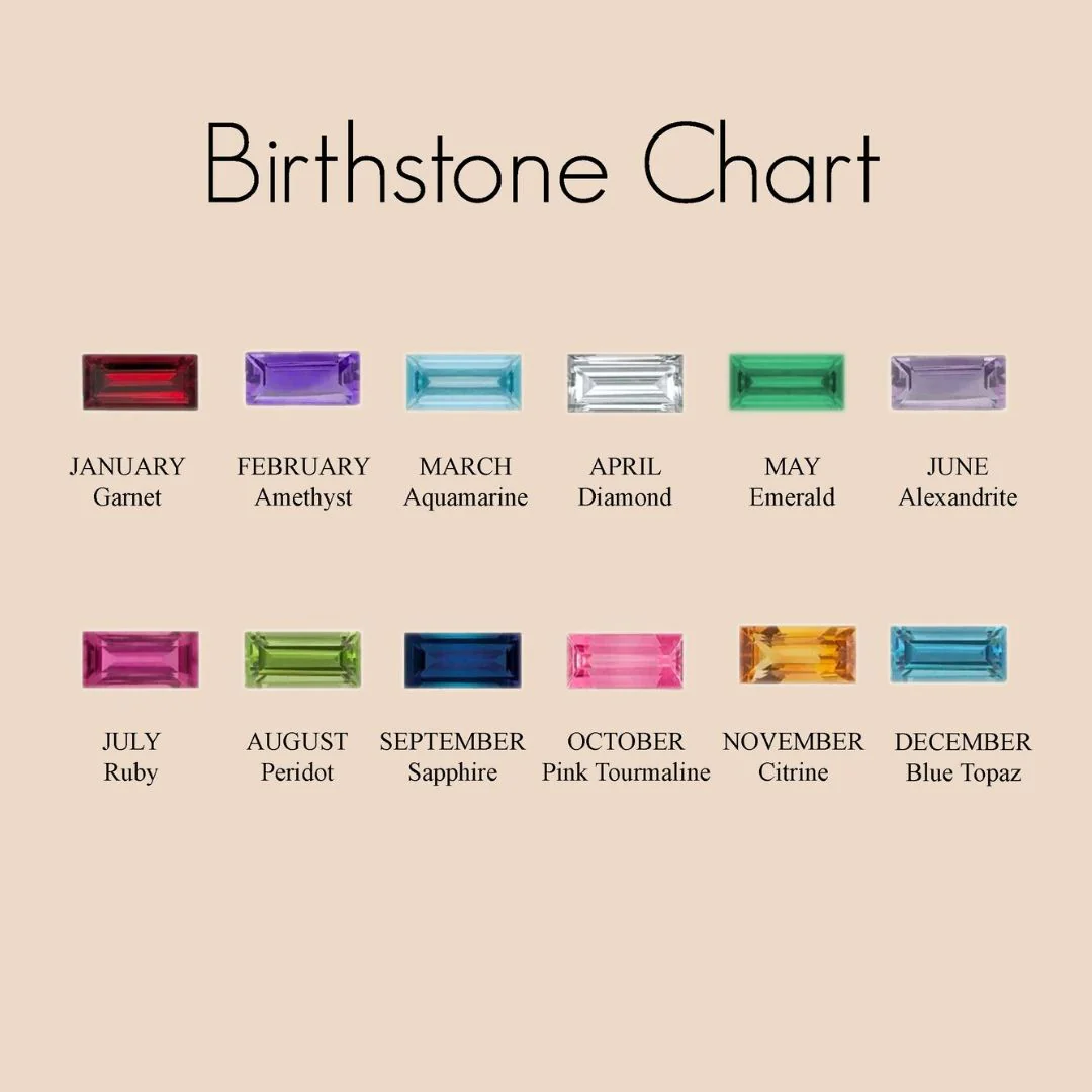 Baguette Birthstone Ring - Image 7